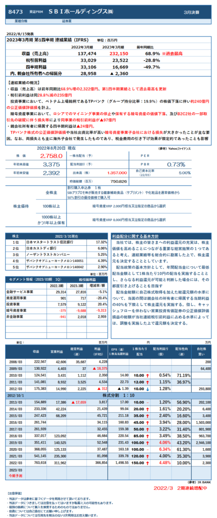 SBIホールディングス 銘柄分析 決算内容まとめ