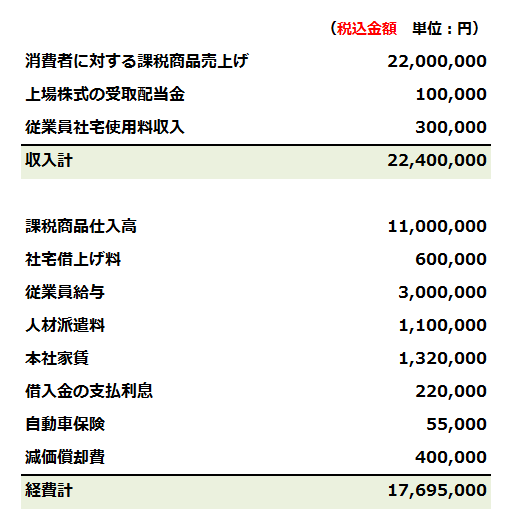 例題