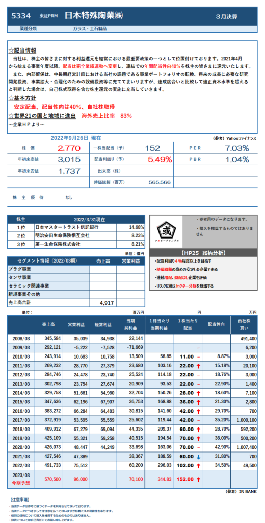 日本特殊