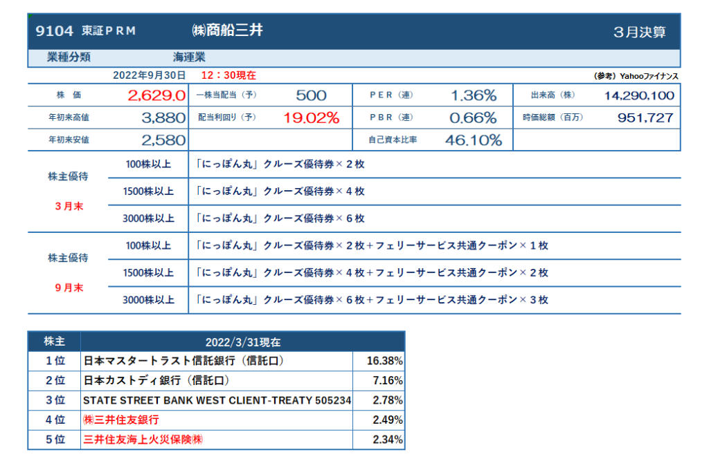 商船三井