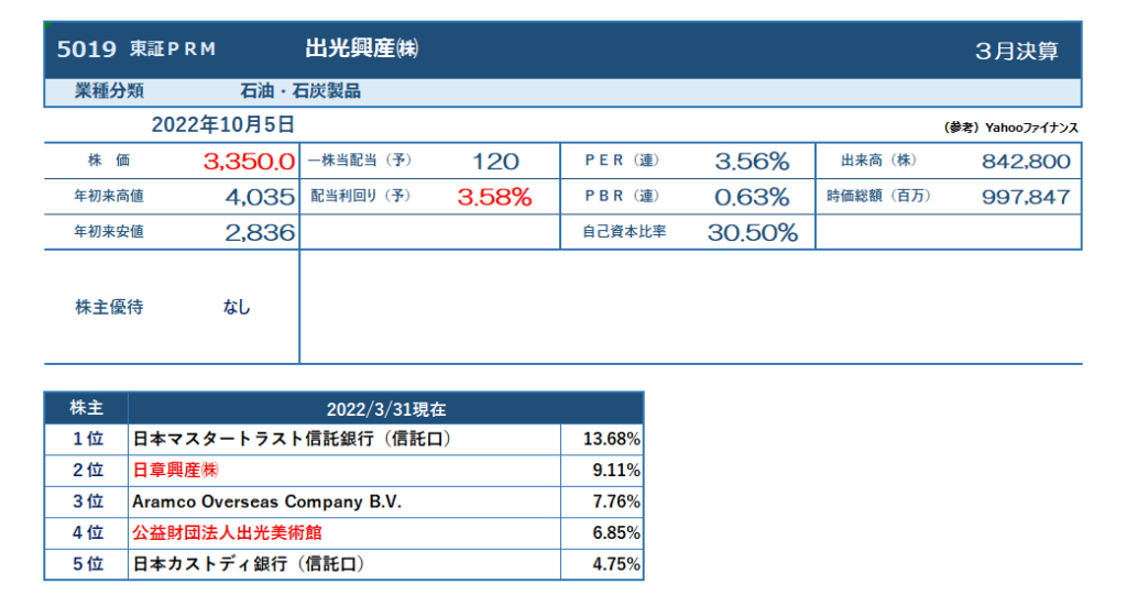 出光興産