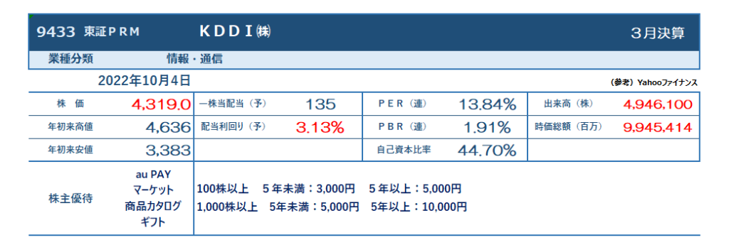 ＫＤＤＩ