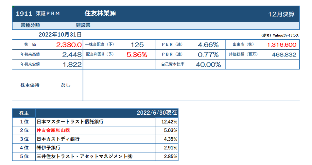 住友林業